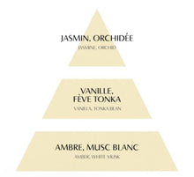 Charger l'image dans la galerie, Bougie parfumée 145g Les Intemporelles - Vanille Dorée
